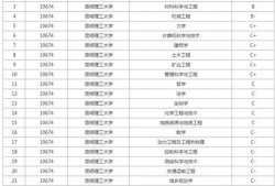双一流大学最新爆料,哪些高校脱颖而出，引领高等教育新篇章？”
