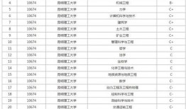 双一流大学最新爆料,哪些高校脱颖而出，引领高等教育新篇章？”